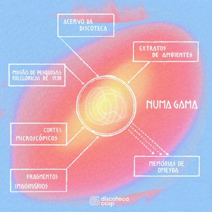 Обложка для Numa Gama - Interlúdico